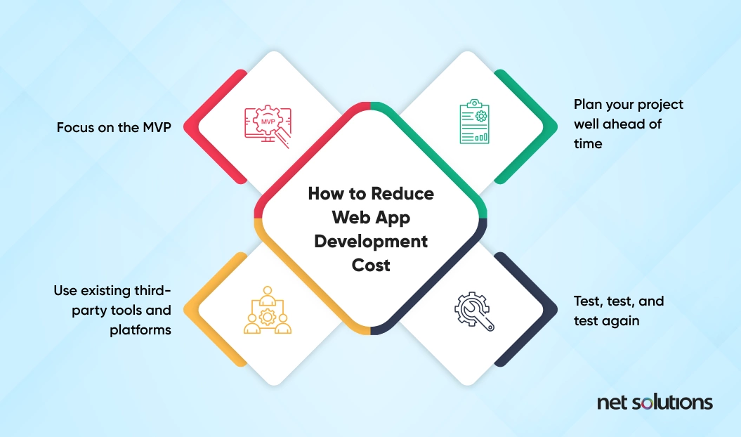 Reduce Web App Development Cost