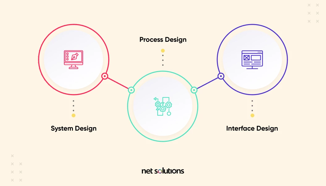 3-elements-of-product-design