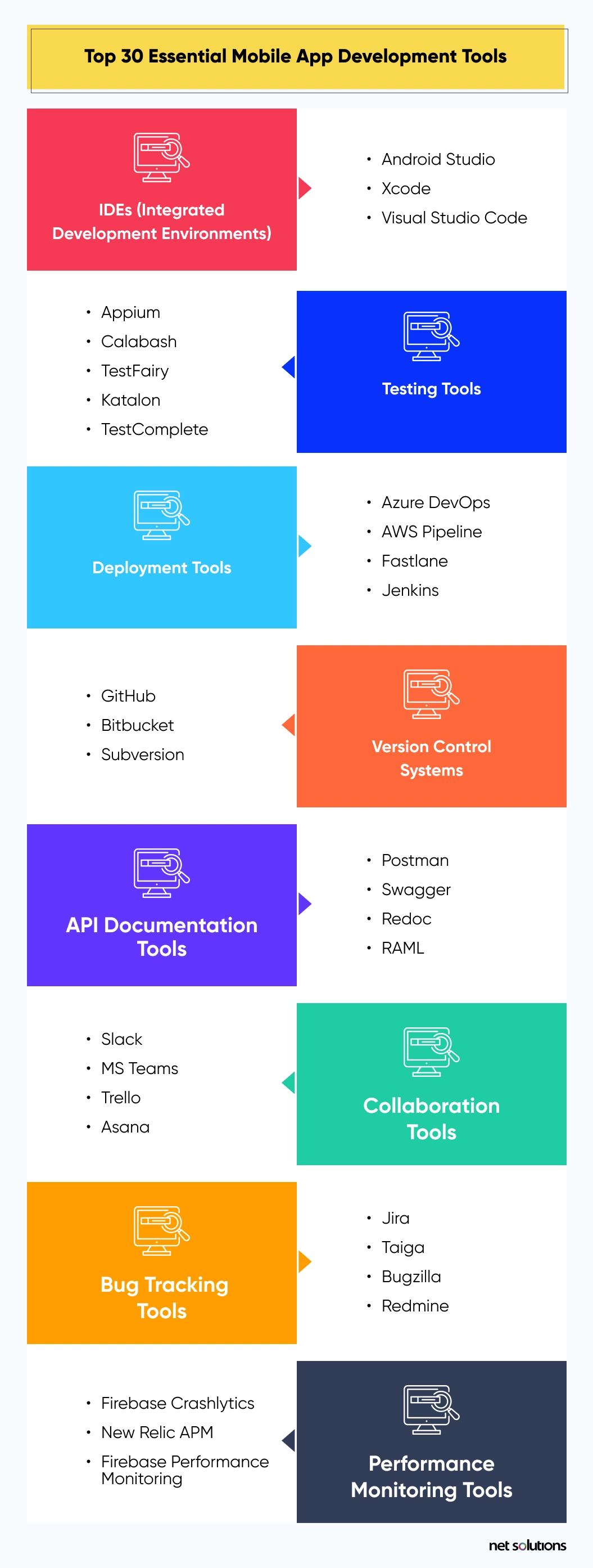 30-Essential-Mobile-App-Development-Tools