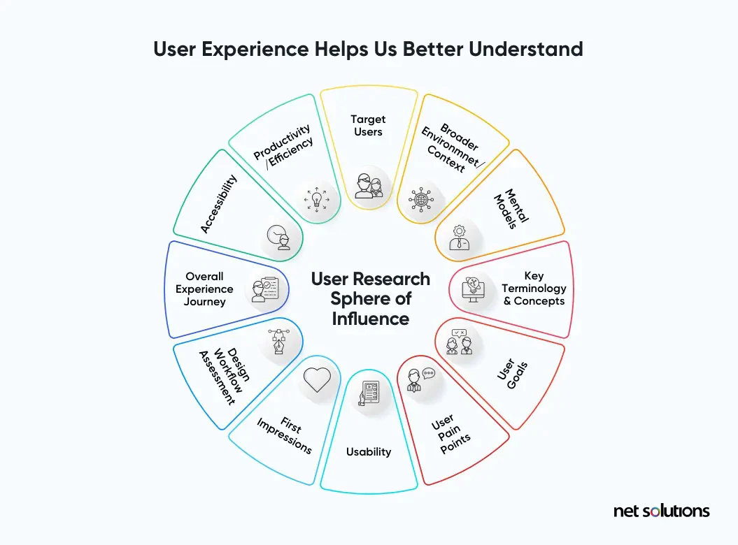 User Experience