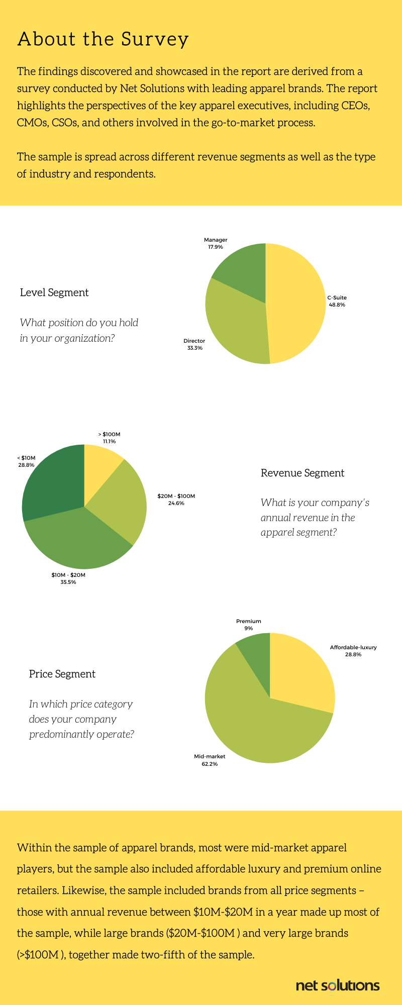 About the Net Solutions' Stae of eCommerce Report