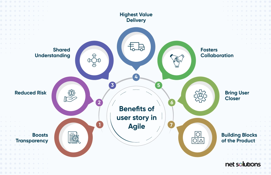 Benefits-of-Agile-User-Stories