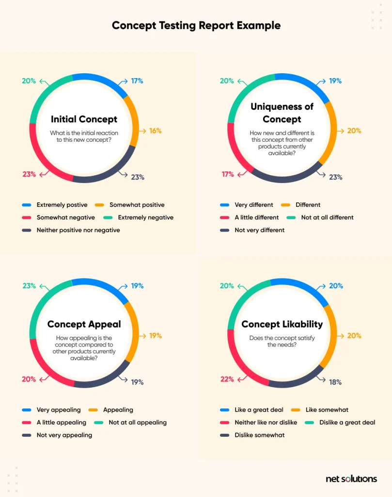 Concept-testing-report