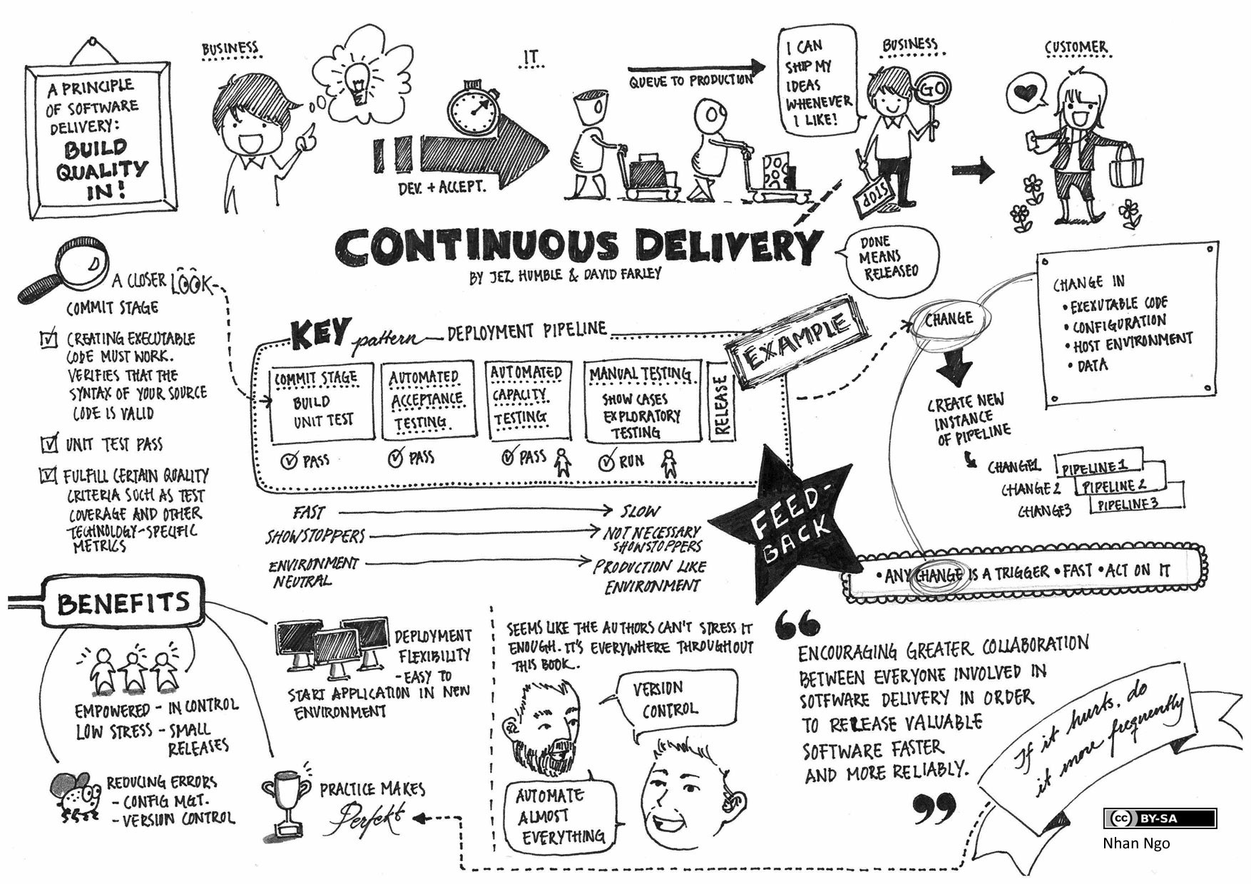 Continuous-Delivery-in-a-nutshell-helping-in-faster-software-release