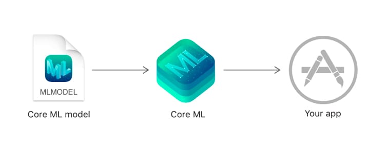 Core-ML-Model