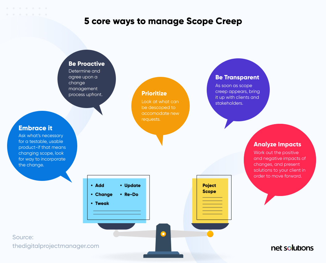 Core-Ways-to-Manage-Scope-Creep