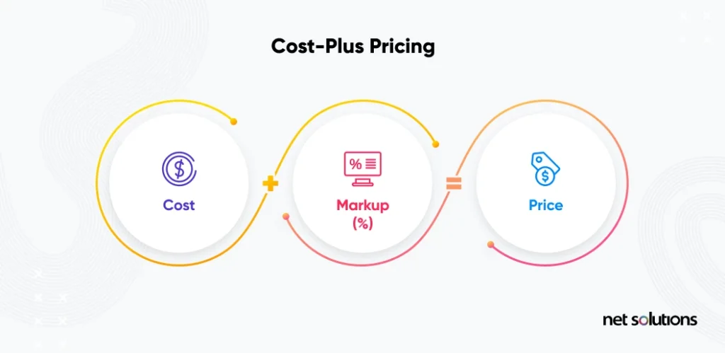 Cost-based-pricing-model