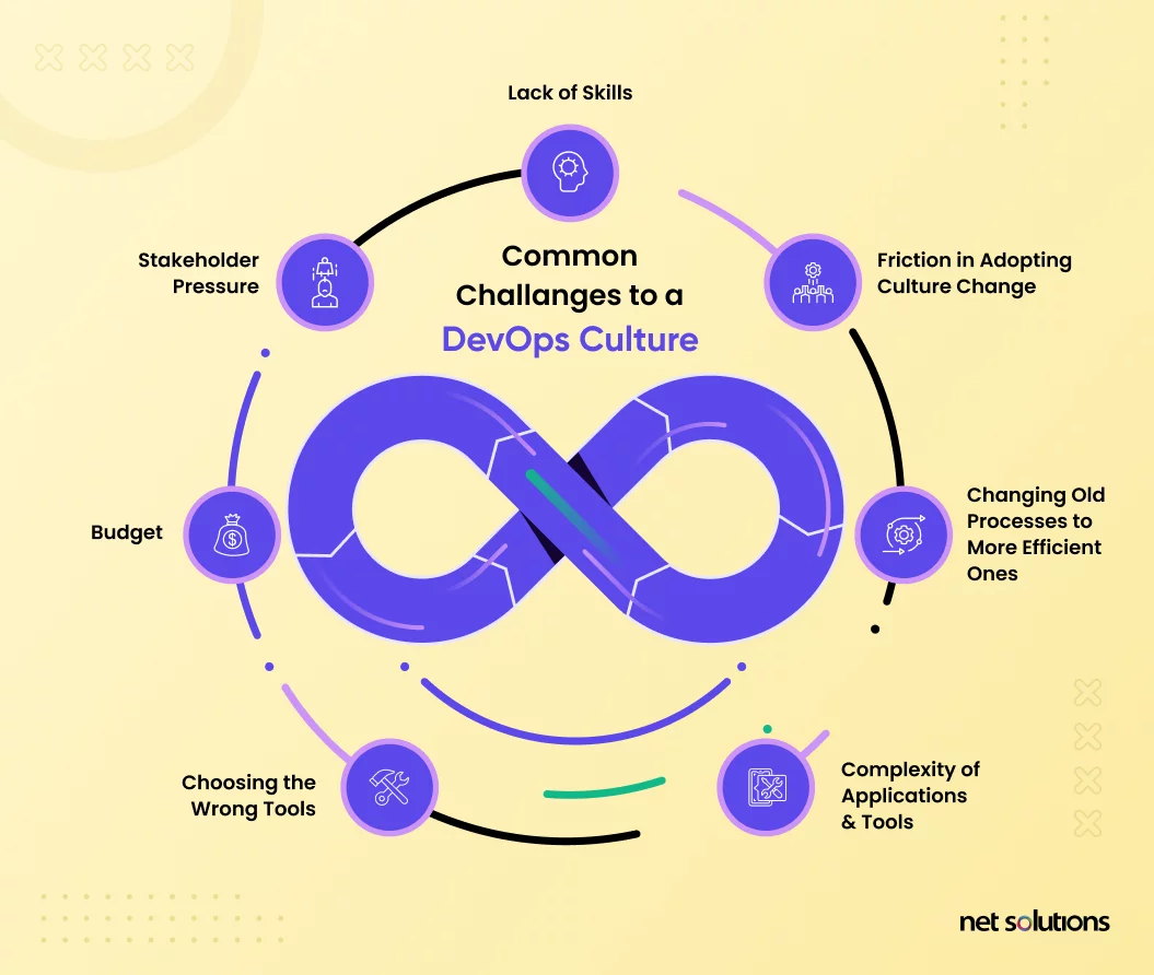 Devops-culture