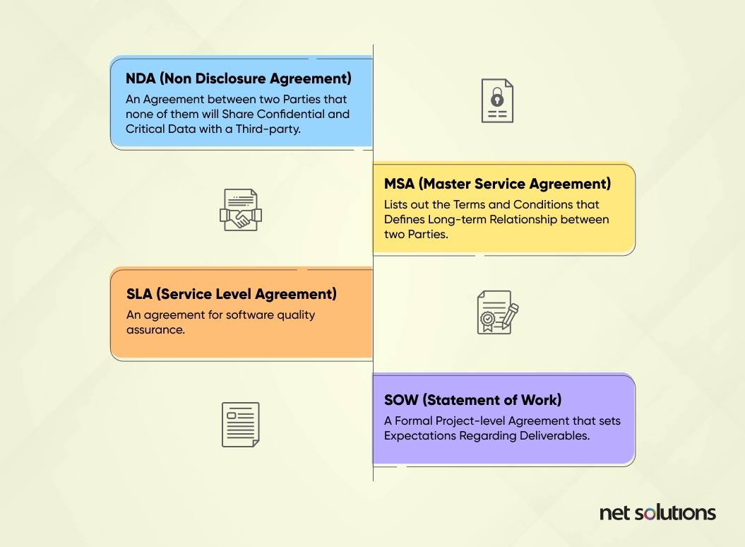 Different-Types-of-Contracts-in-Outsourcing