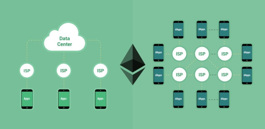 Ethereum-DApps