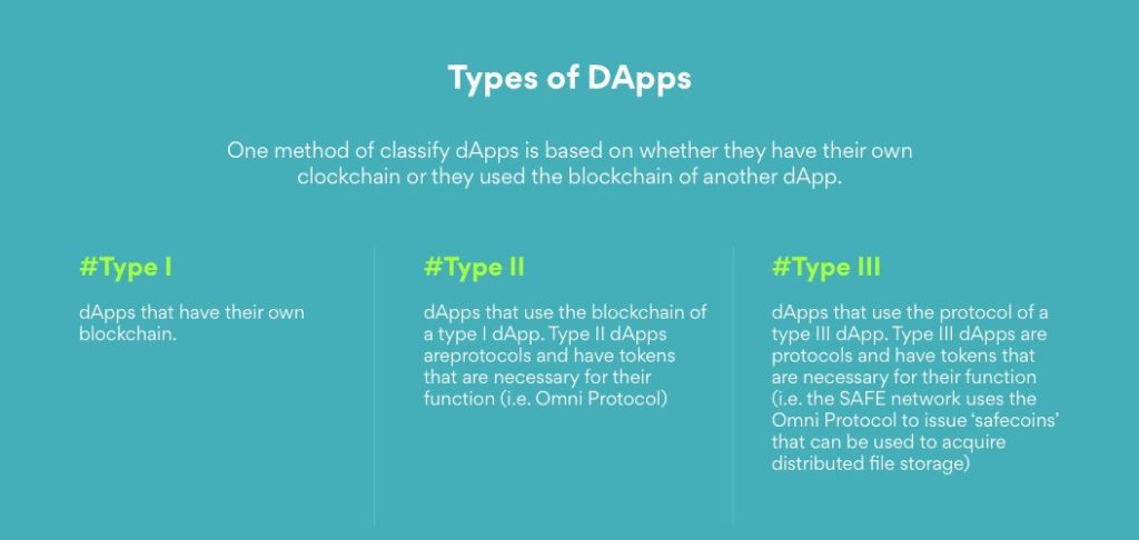 Fully-Functioning-Decentralized-Applications