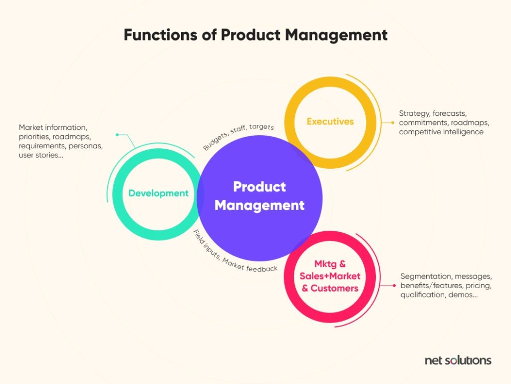 Functions-of-Product-Management