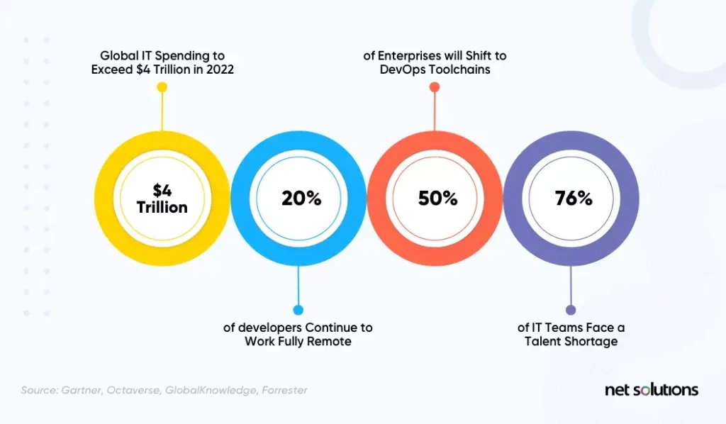 Future-of-Software-Development