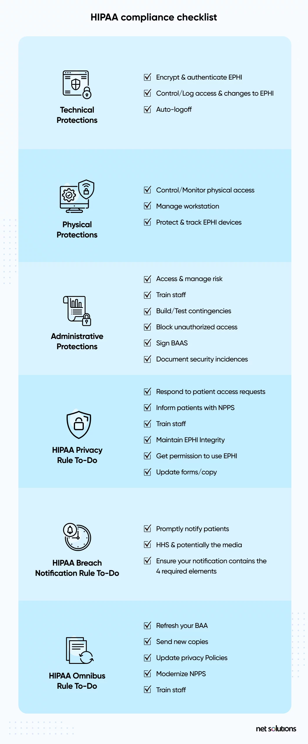 hipaa compliance checklist for healthcare software and mhealth apps