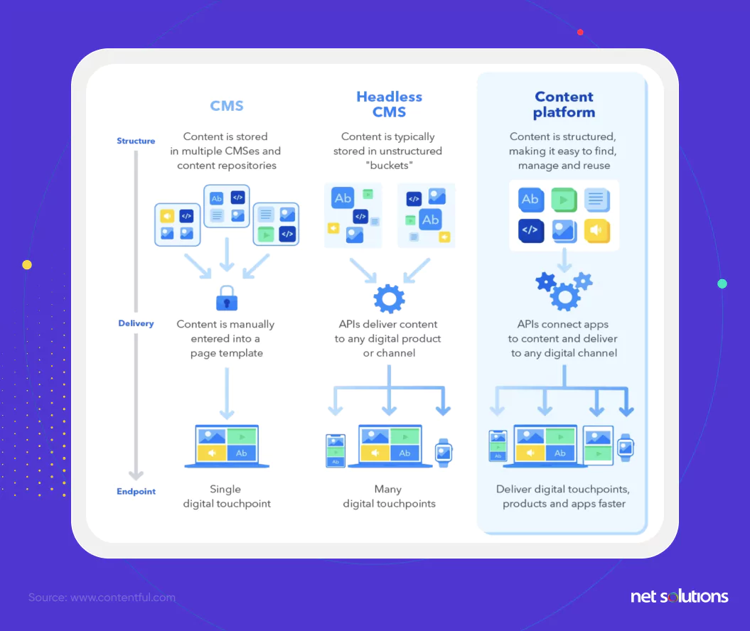 headless architecture