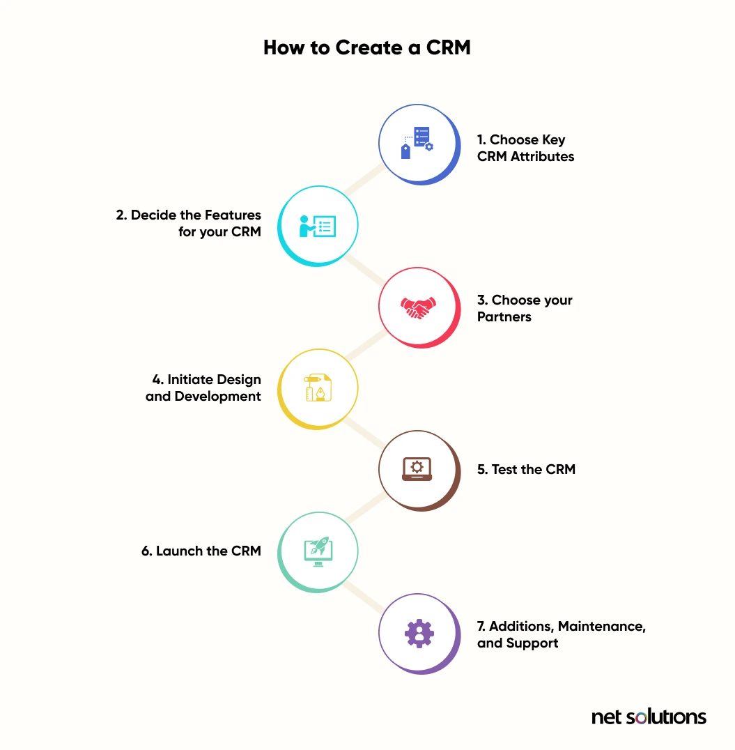 How-to-Create-a-CRM