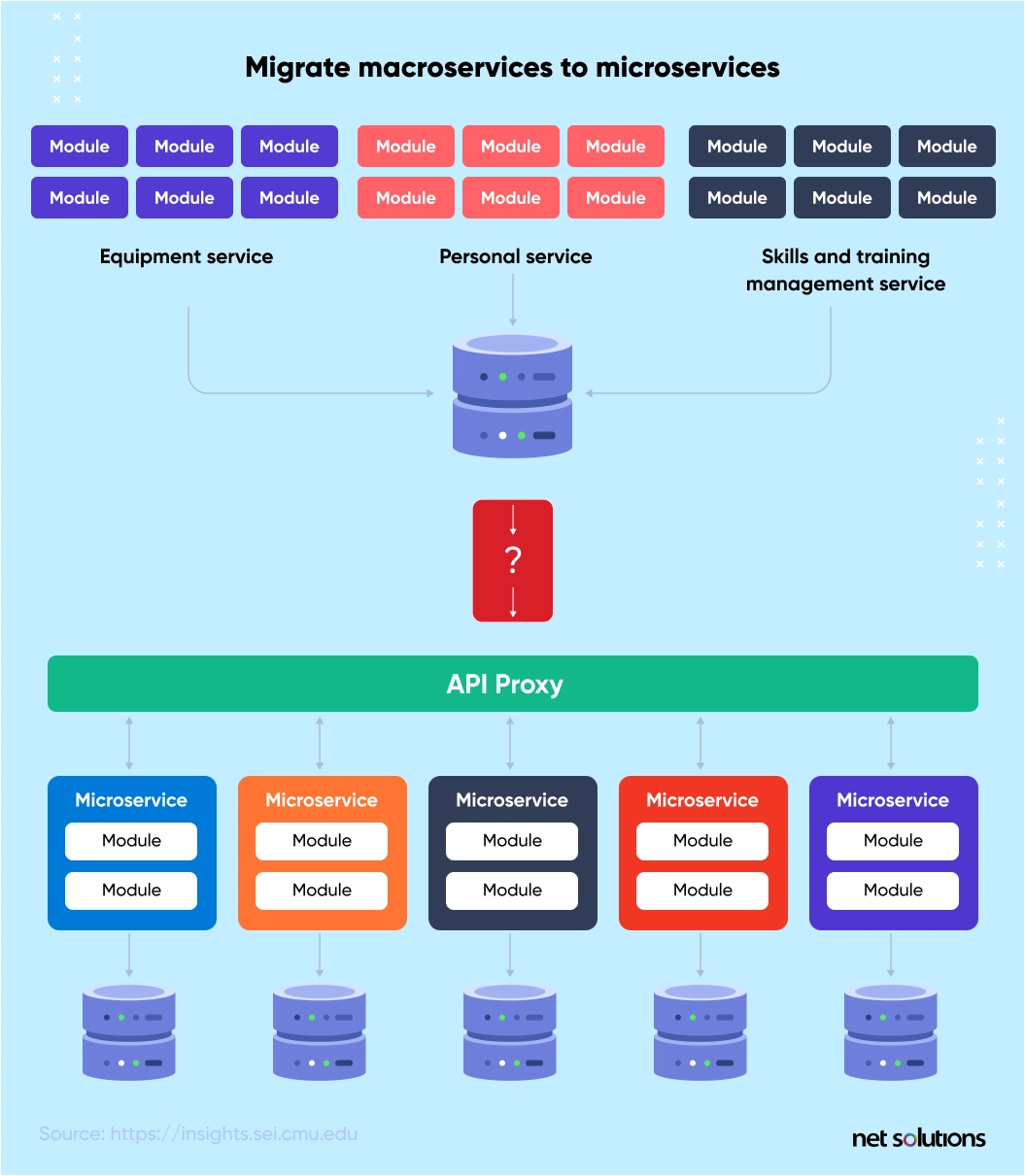 Microservice