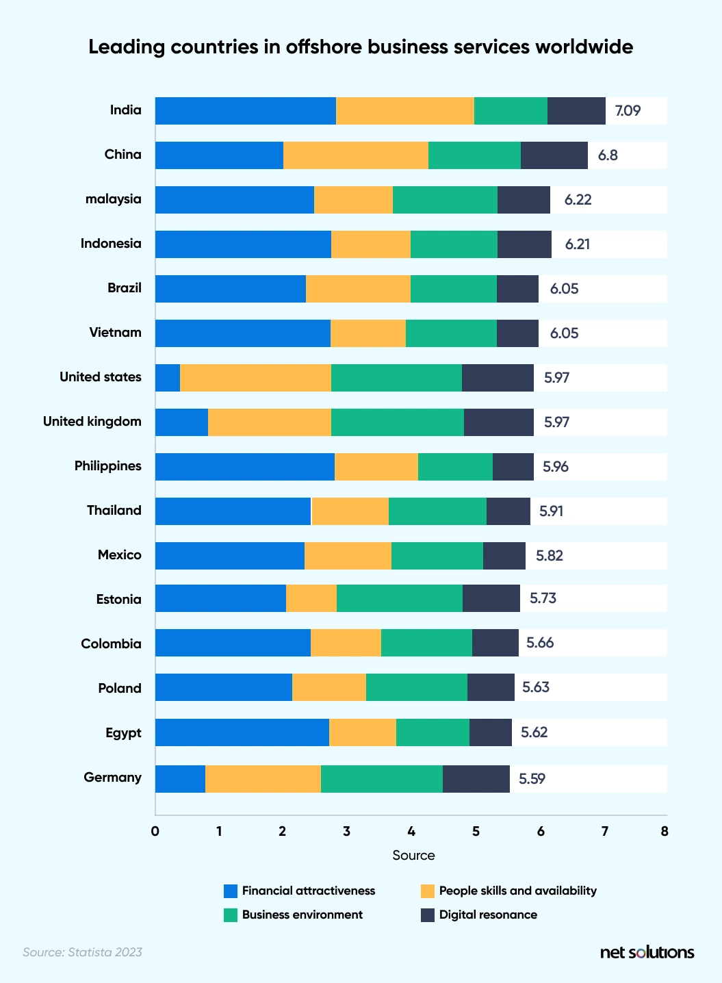 Leading Countries in Offshore Business