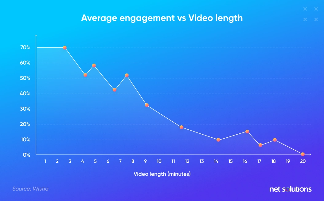 Average Engagement