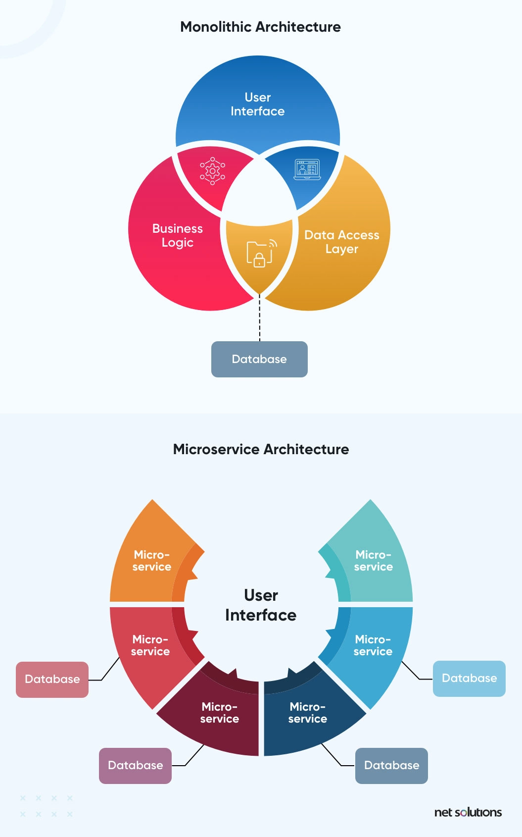 User Interface