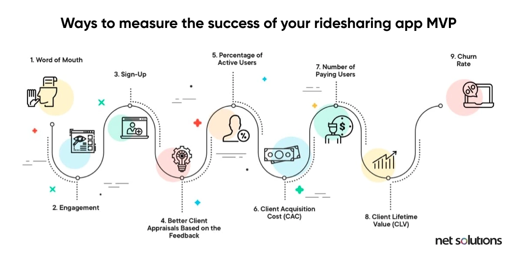 Ridesharing app MVP