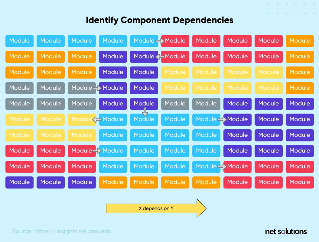 Component