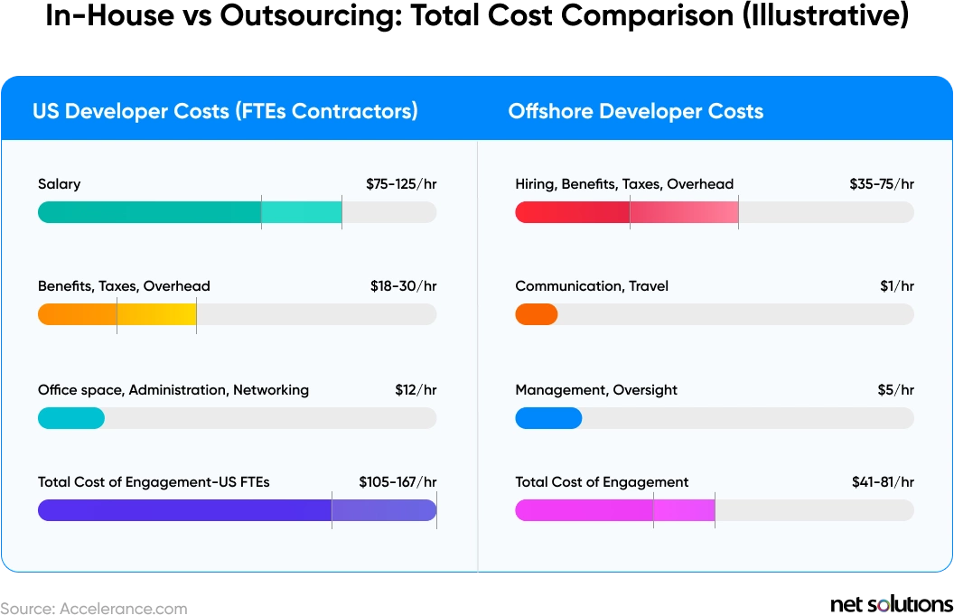 In-house-vs-Outsourcing-Total-Cost-Comparison