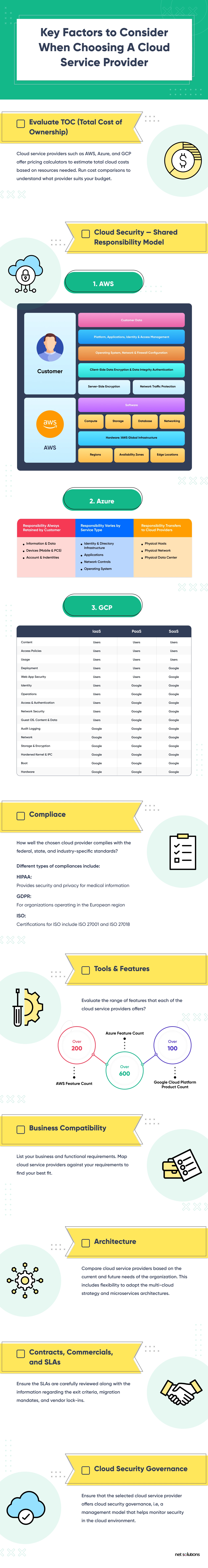 Key-Factors-to-Consider-When-Choosing-A-Cloud-Service-Provider