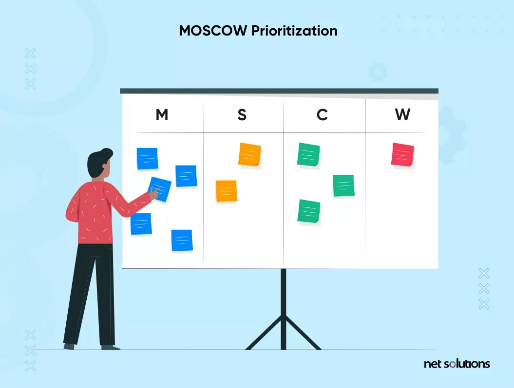 MOSCOW-Prioritization