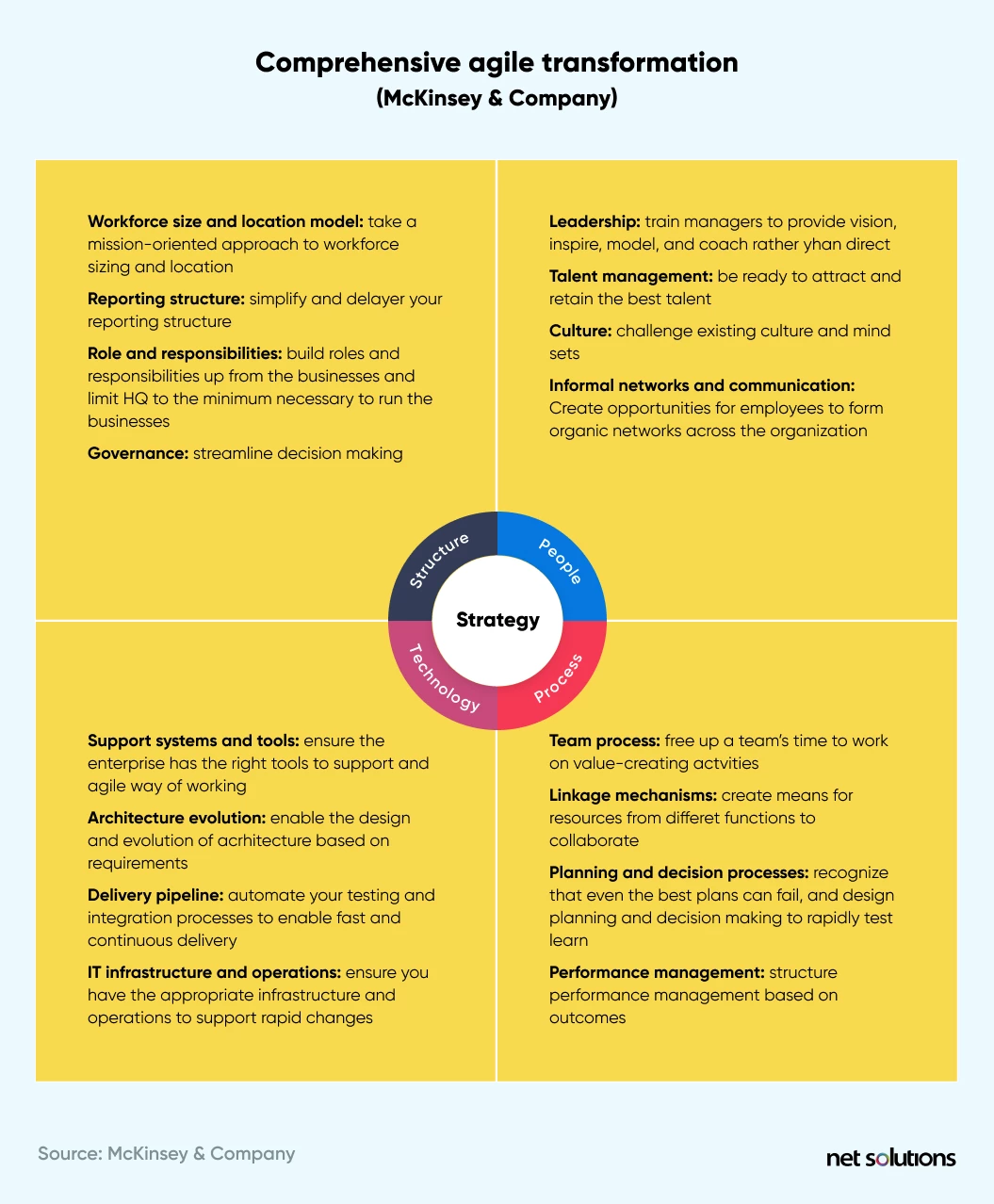 Mckinsey-tranformation