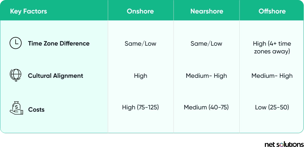 Onshore-vs-Offshore-vs-Nearshore