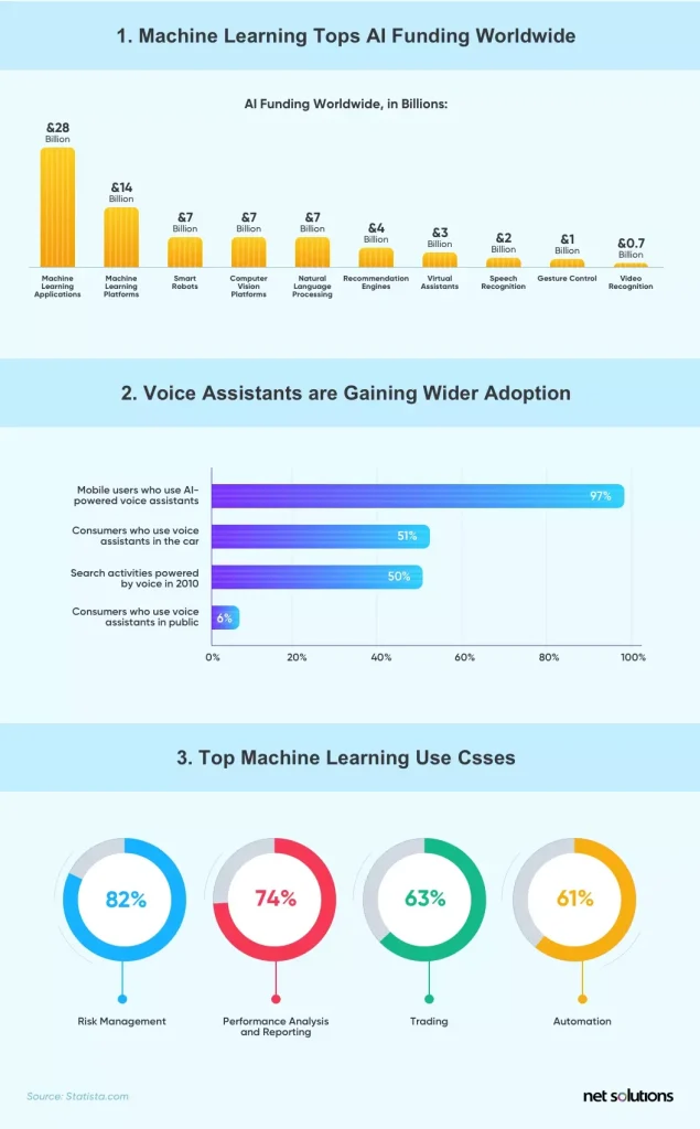 Rise-of-Machine-Learning