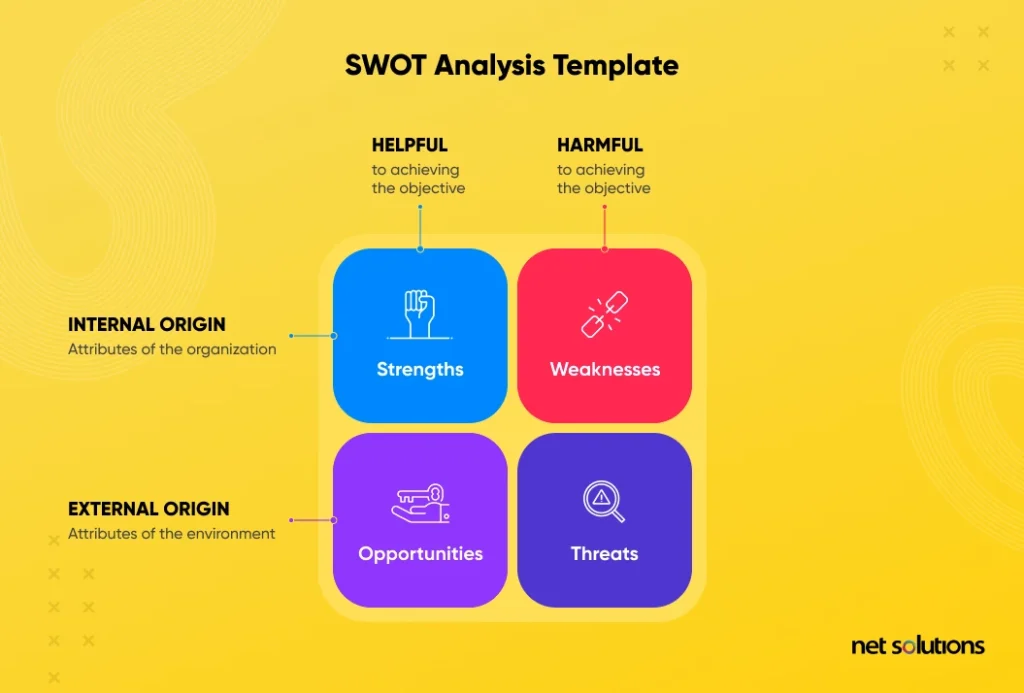 SWOT-Analysis-Template