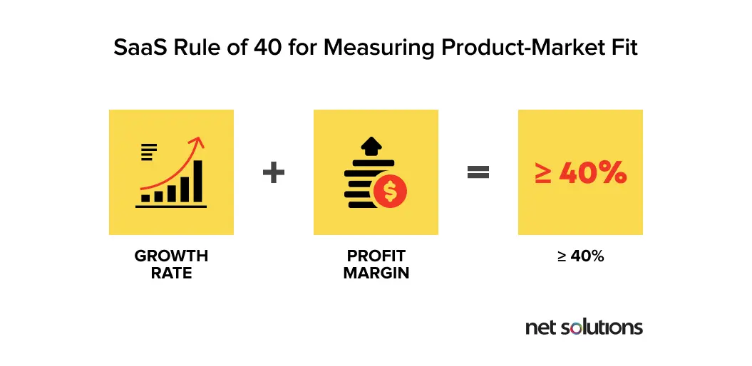 SaaS-rule-of-40