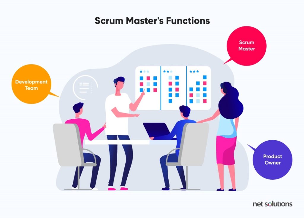 Scrum-Master-Functions