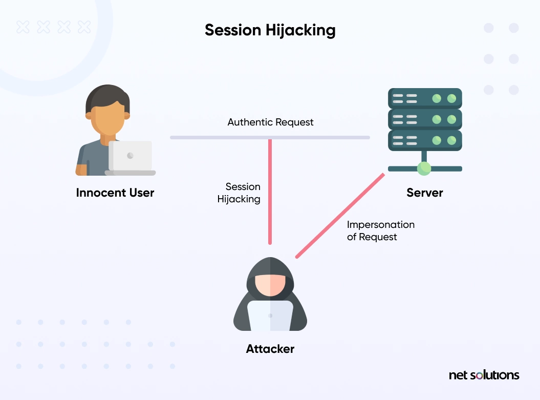 Session-Hijacking