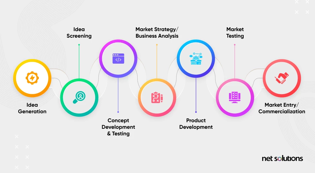 Seven-Stages-of-New-Product-Development