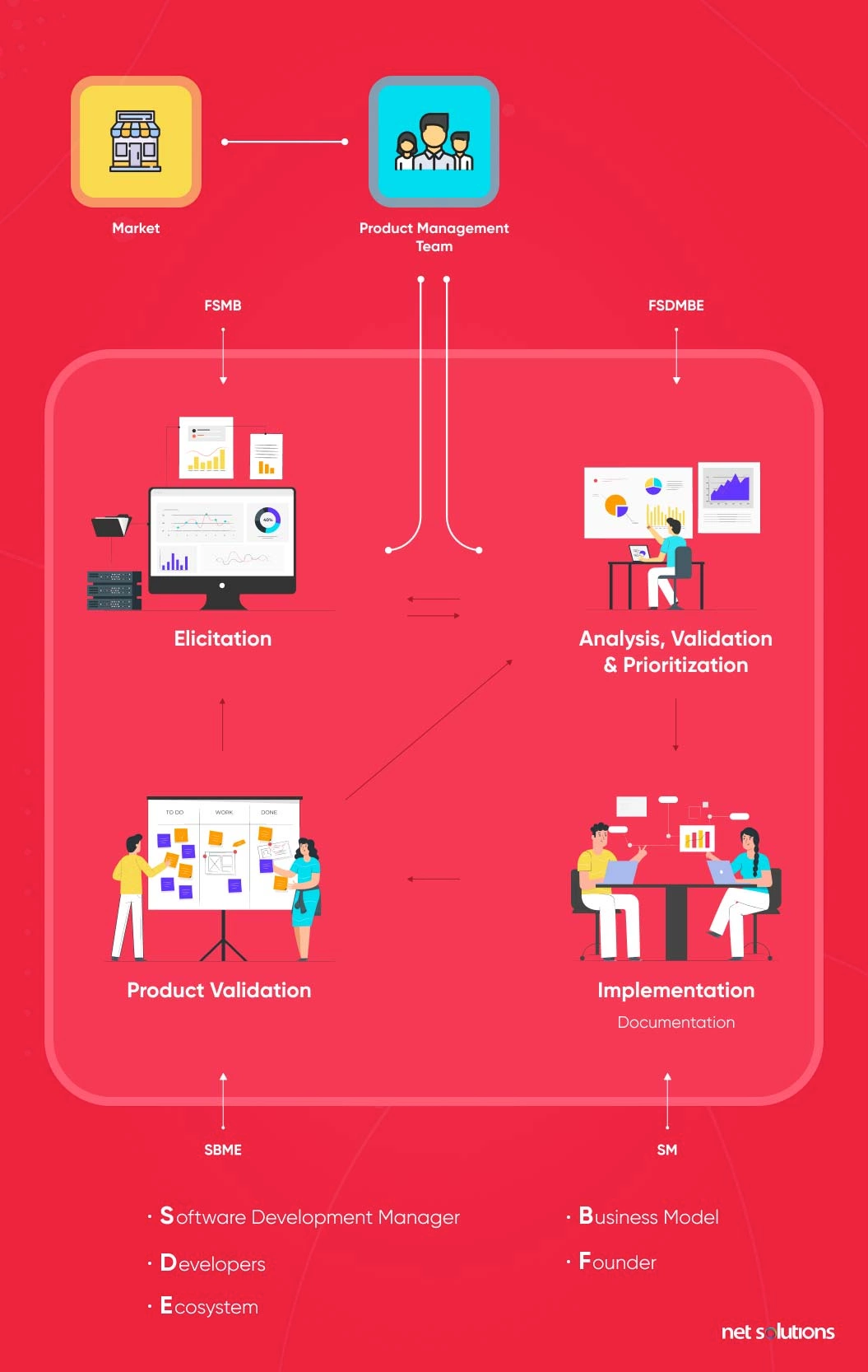 The-Model-of-Requirements-Engineering-in-Software-Development