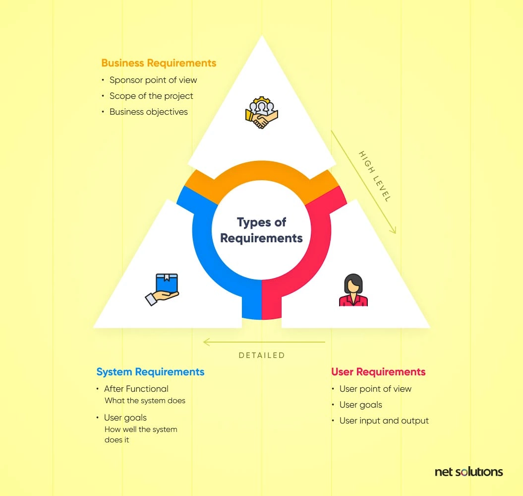 Types-of-Requirements-in-Software-Engineering