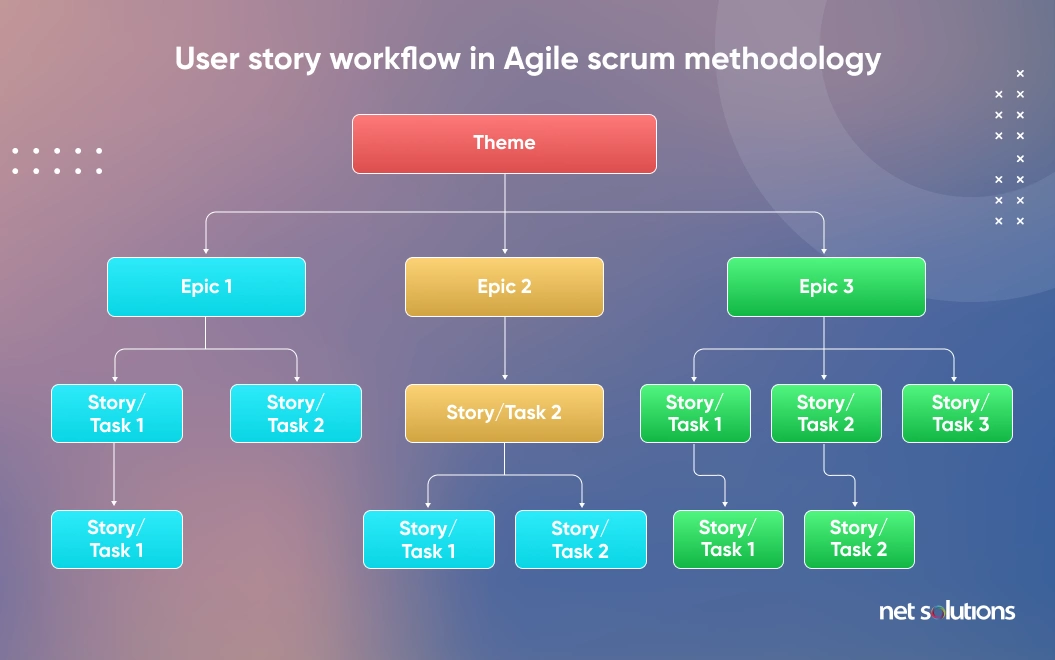 User-Story-Workflow-in-Agile-Scrum-Methodology