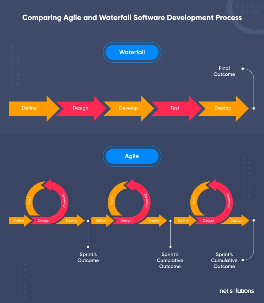 Waterfall-vs.-Agile