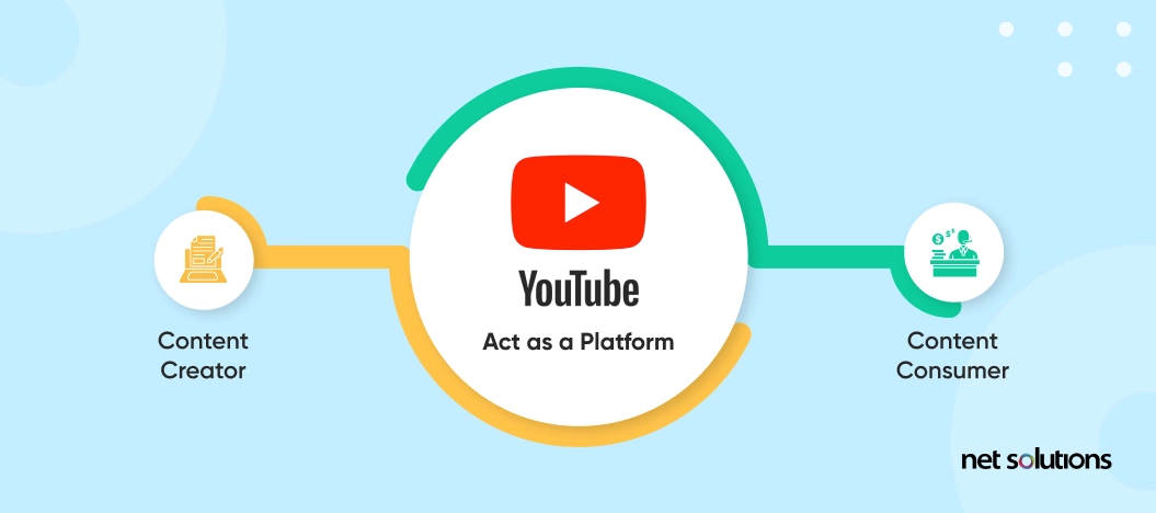 YouTube-circular-model-example