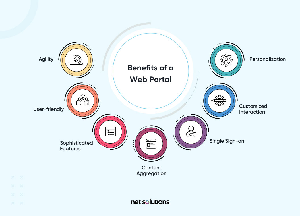 benefits-of-a-web-portal