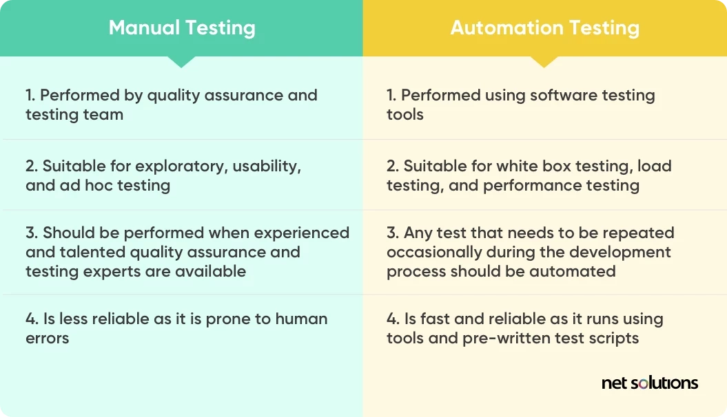 benefits-of-automation-testing-over-manual-testing