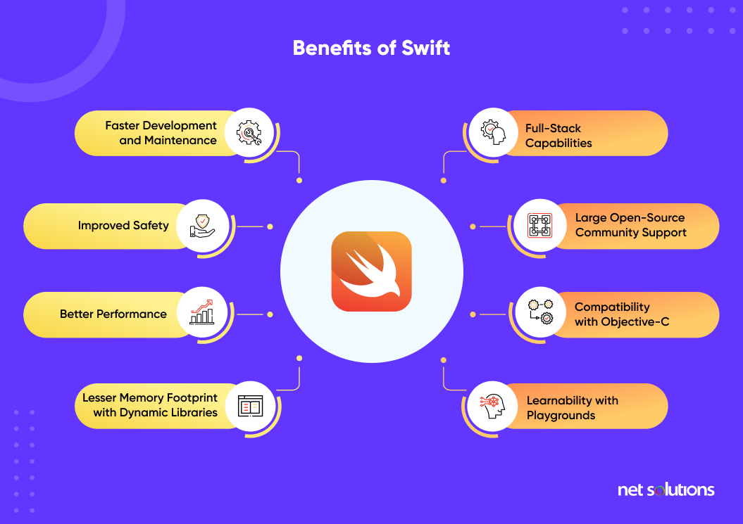 benefits-of-swift