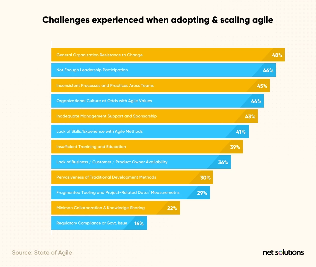 challenges-experienced-when-adopting-scaling-agile