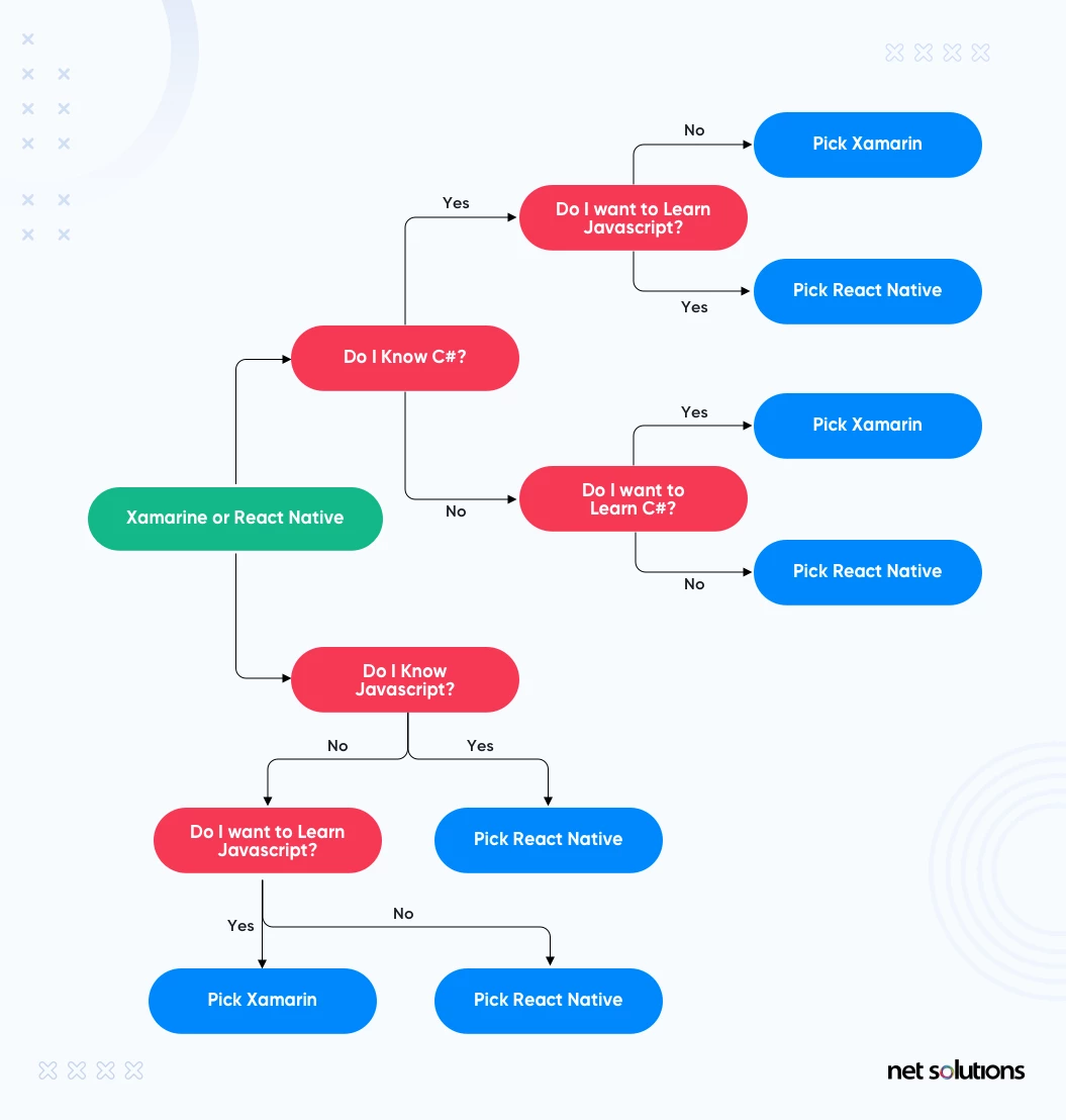 choice-of-programming-language