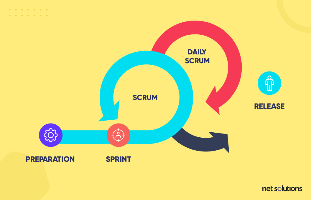 choosing-the-right-ecommerce-development-partner-agile-project-management