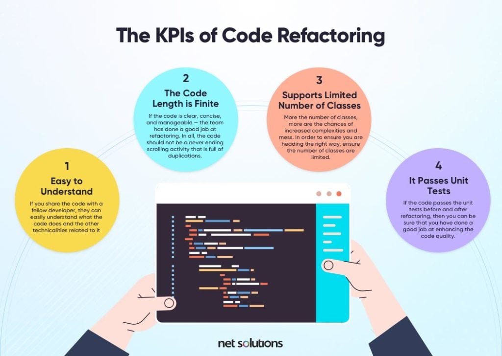 code-refactoring-kpis