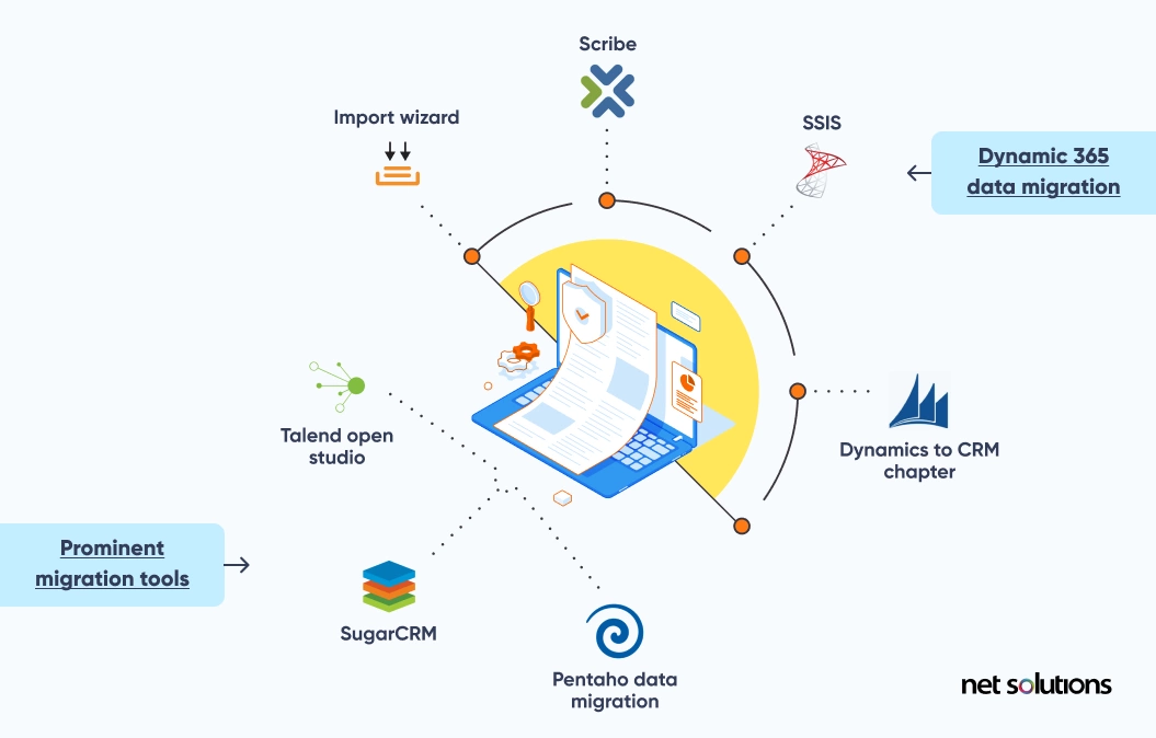 create-a-backup-of-source-data